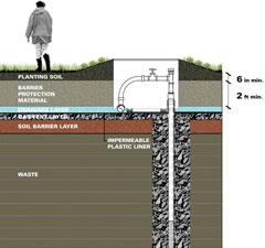 Landfill Cap